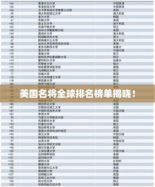 美國名將全球排名榜單揭曉!