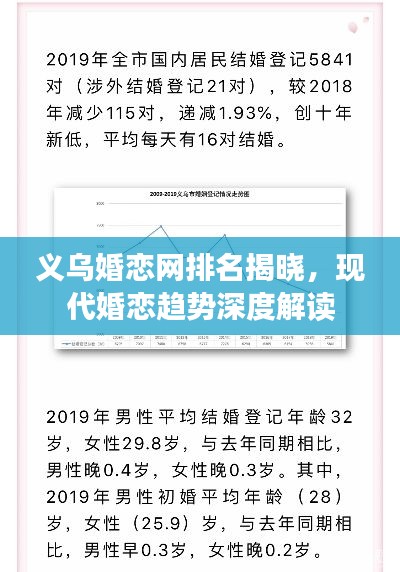 義烏婚戀網排名揭曉,現代婚戀趨勢深度解讀