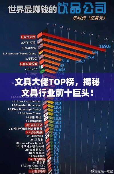 文具大佬TOP榜,揭秘文具行業前十巨頭!