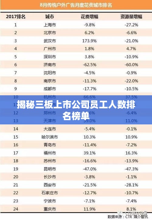 揭秘三板上市公司員工人數排名榜單