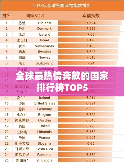 全球最熱情奔放的國(guó)家排行榜TOP5