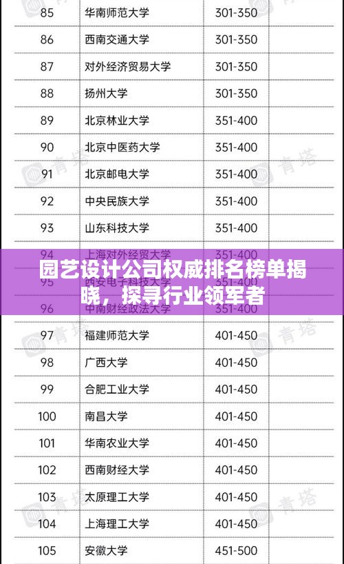 園藝設(shè)計(jì)公司權(quán)威排名榜單揭曉,探尋行業(yè)領(lǐng)軍者