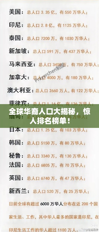 全球華裔人口大揭秘,驚人排名榜單!