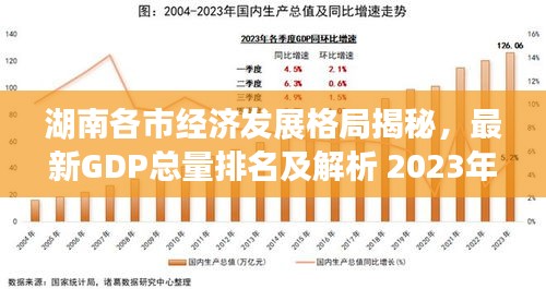 湖南各市經濟發展格局揭秘,最新GDP總量排名及解析 2023年展望
