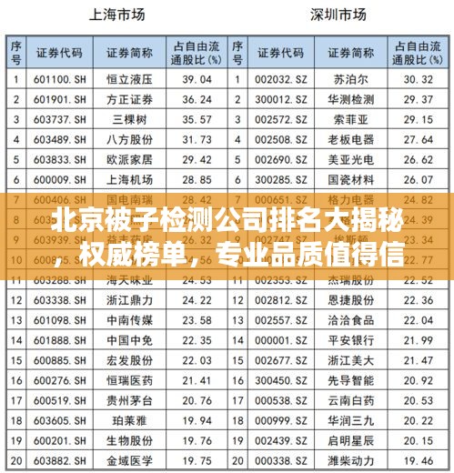 北京被子檢測公司排名大揭秘,權威榜單,專業品質值得信賴!