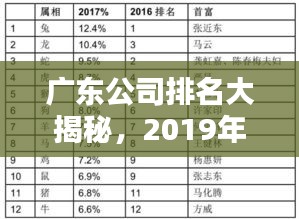 廣東公司排名大揭秘，2019年繁榮背后的力量榜單
