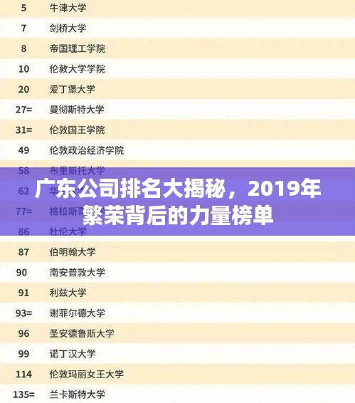 廣東公司排名大揭秘,2019年繁榮背后的力量榜單