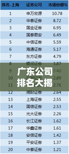 廣東公司排名大揭秘,2019年繁榮背后的力量榜單