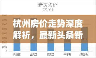 杭州房價(jià)走勢深度解析,最新頭條新聞揭秘房價(jià)變動(dòng)趨勢