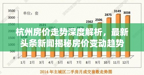 杭州房價走勢深度解析,最新頭條新聞揭秘房價變動趨勢