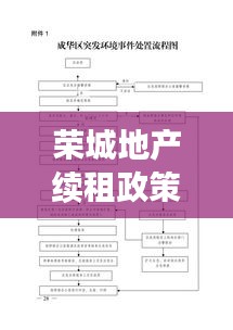榮城地產續租政策解讀，最新文件揭秘續租條件與流程