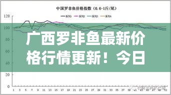 廣西羅非魚最新價格行情更新!今日價格走勢一網打盡