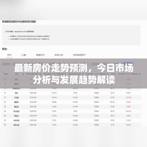 最新房價走勢預測，今日市場分析與發展趨勢解讀