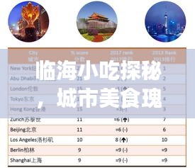 臨海小吃探秘，城市美食瑰寶TOP10排名榜單揭曉！