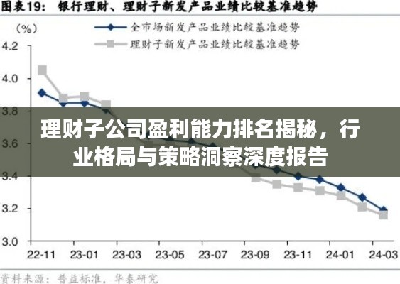 理財(cái)子公司盈利能力排名揭秘,行業(yè)格局與策略洞察深度報(bào)告
