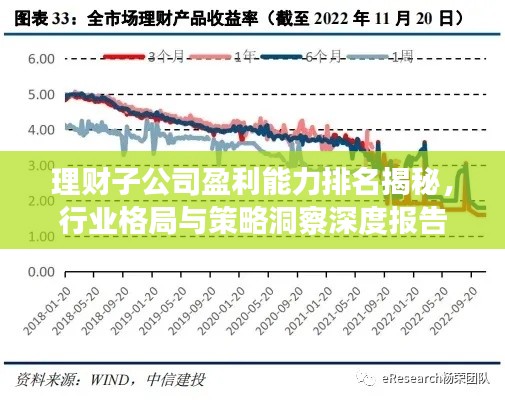 理財(cái)子公司盈利能力排名揭秘,行業(yè)格局與策略洞察深度報(bào)告