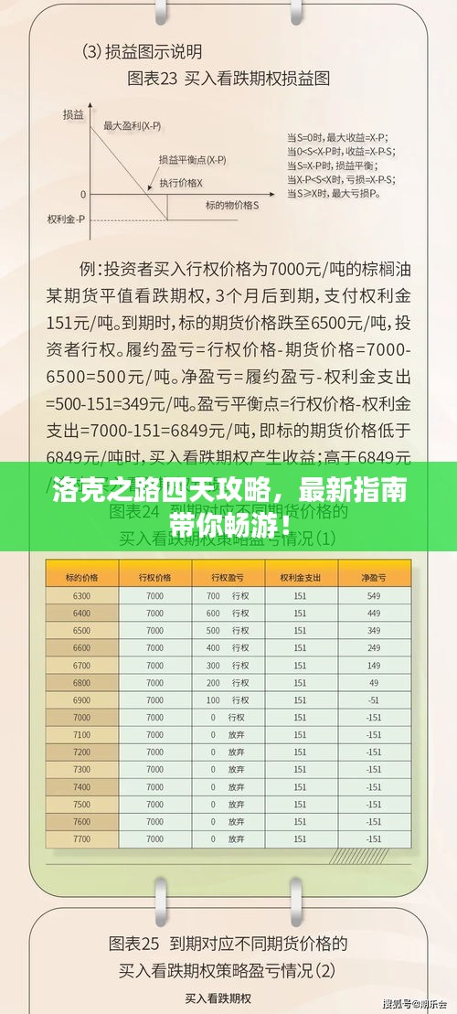 洛克之路四天攻略,最新指南帶你暢游!
