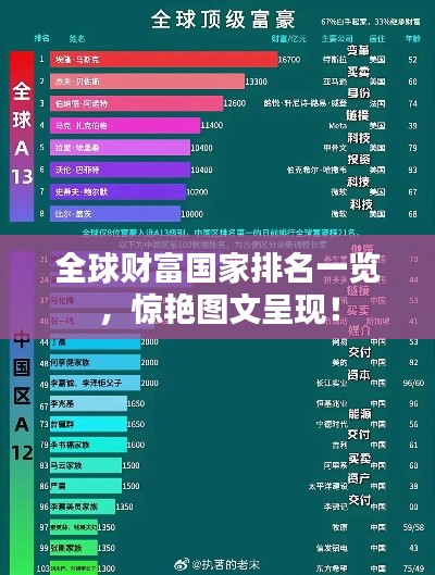 全球財富國家排名一覽,驚艷圖文呈現!