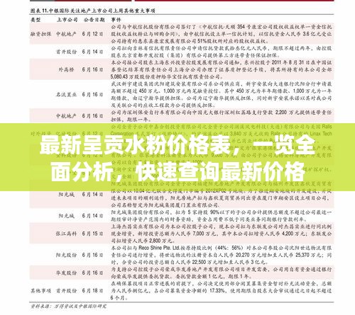 最新呈貢水粉價格表，一覽全面分析，快速查詢最新價格