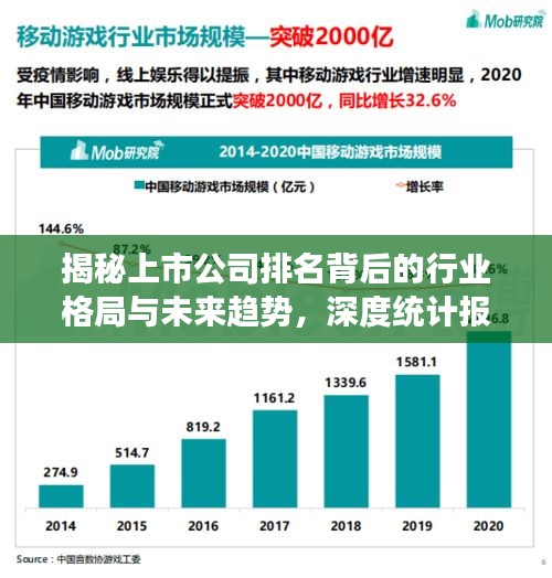 揭秘上市公司排名背后的行業格局與未來趨勢，深度統計報表洞察報告