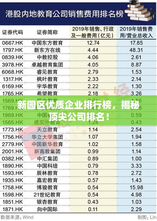 新園區優質企業排行榜，揭秘頂尖公司排名！