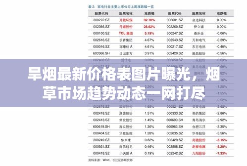 旱煙最新價格表圖片曝光,煙草市場趨勢動態一網打盡