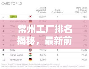 常州工廠排名揭秘,最新前十名榜單出爐!
