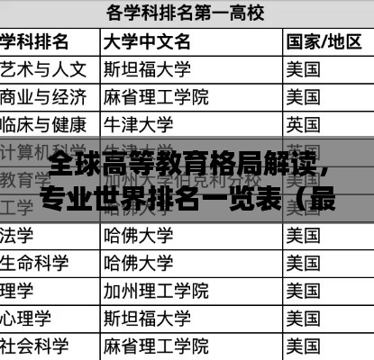 全球高等教育格局解讀，專業世界排名一覽表（最新）