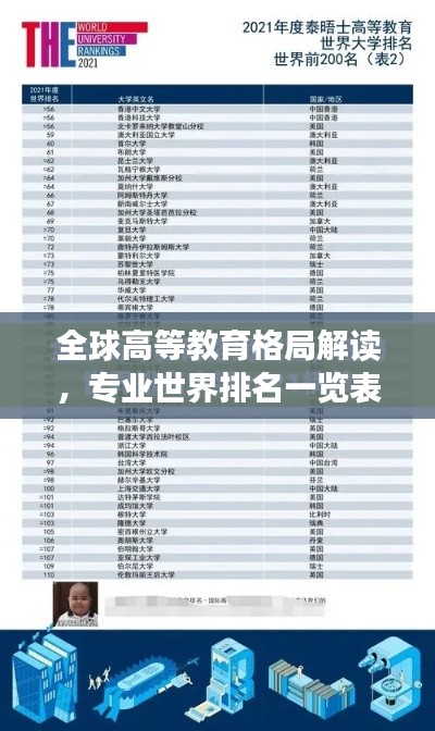 全球高等教育格局解讀,專業世界排名一覽表(最新)