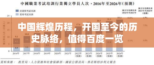 中國(guó)輝煌歷程,開(kāi)國(guó)至今的歷史脈絡(luò),值得百度一覽