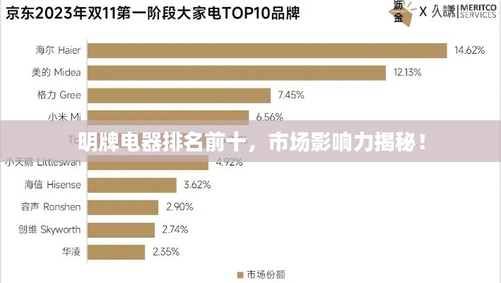 明牌電器排名前十，市場影響力揭秘！