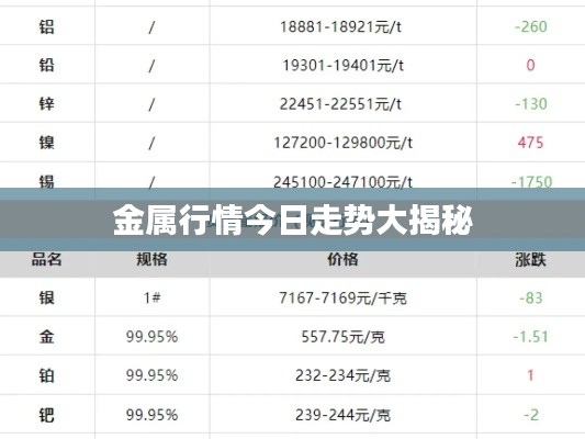 金屬行情今日走勢大揭秘
