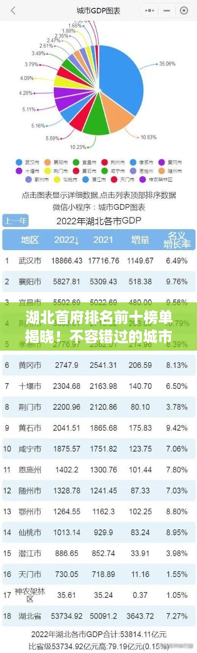 湖北首府排名前十榜單揭曉!不容錯過的城市榜單