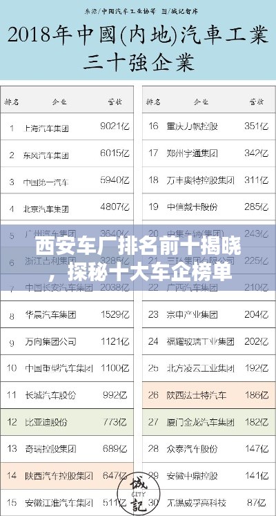 西安車廠排名前十揭曉,探秘十大車企榜單
