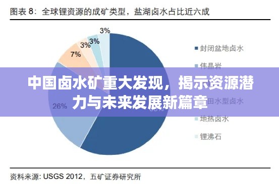 中國鹵水礦重大發現,揭示資源潛力與未來發展新篇章