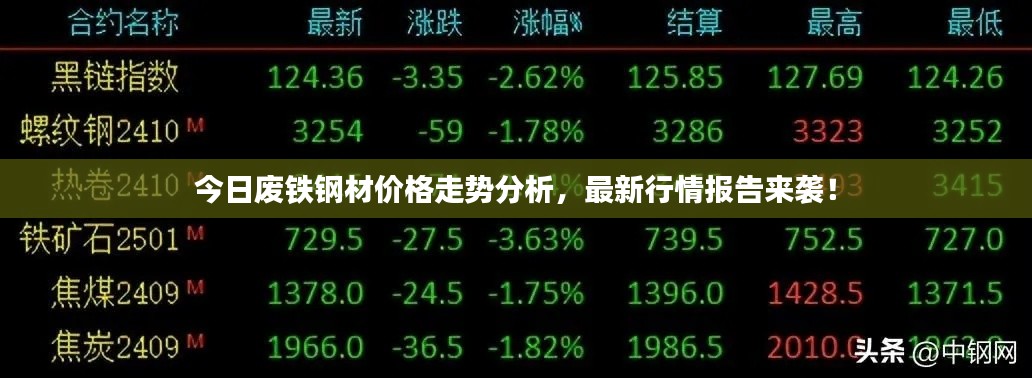 今日廢鐵鋼材價格走勢分析,最新行情報告來襲!