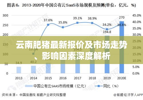 云南肥豬最新報價及市場走勢、影響因素深度解析