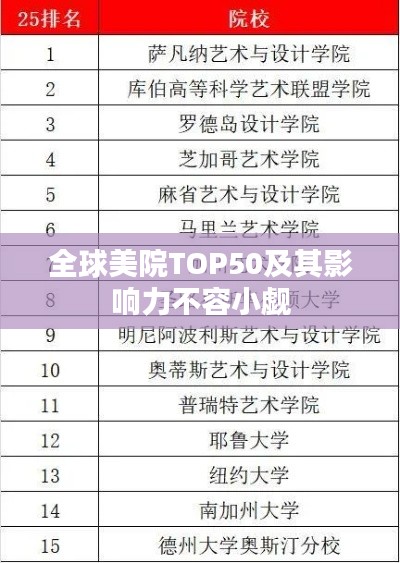 全球美院TOP50及其影響力不容小覷