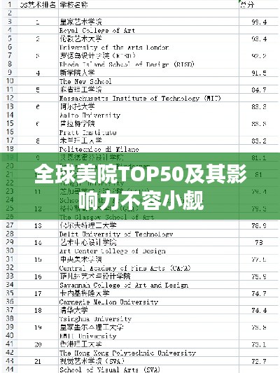全球美院TOP50及其影響力不容小覷
