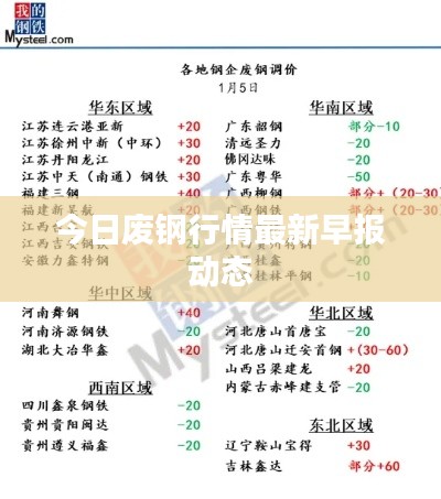 今日廢鋼行情最新早報動態