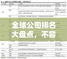 全球公司排名大盤點，不容錯過的企業(yè)實力榜單！