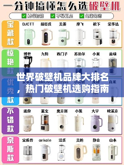 世界破壁機(jī)品牌大排名,熱門破壁機(jī)選購(gòu)指南