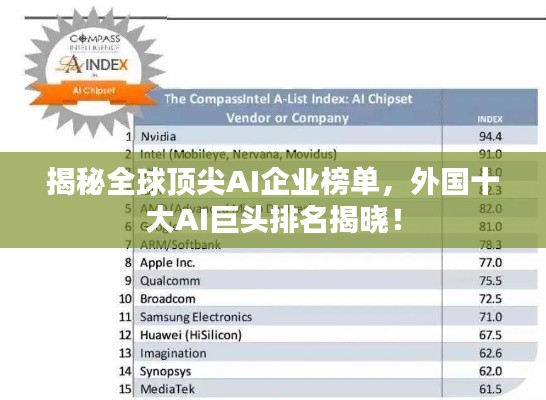 揭秘全球頂尖AI企業(yè)榜單,外國(guó)十大AI巨頭排名揭曉!
