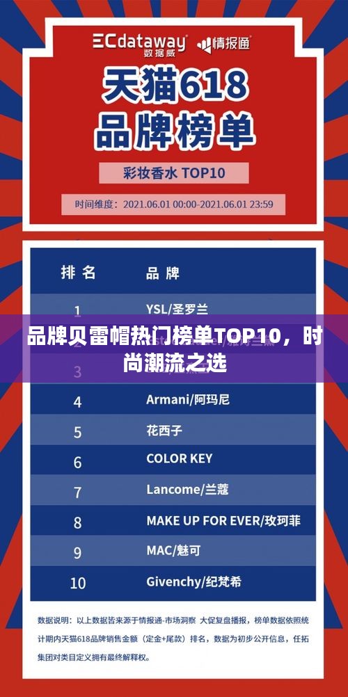 品牌貝雷帽熱門榜單TOP10,時尚潮流之選