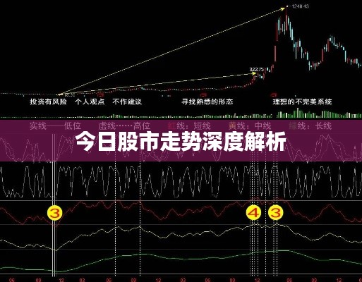 今日股市走勢(shì)深度解析