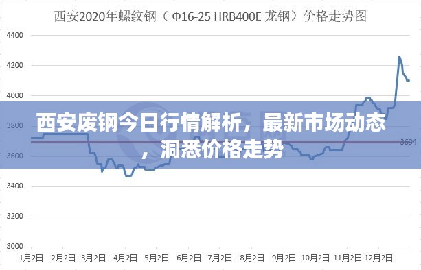 西安廢鋼今日行情解析,最新市場動態,洞悉價格走勢