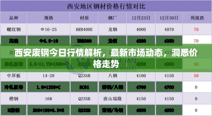 西安廢鋼今日行情解析,最新市場動態,洞悉價格走勢