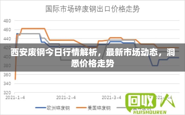 西安廢鋼今日行情解析,最新市場動態,洞悉價格走勢