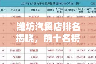 濰坊汽貿(mào)店排名揭曉，前十名榜單不容錯過！