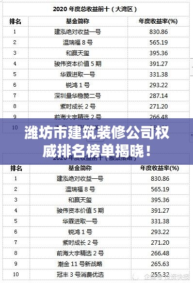 濰坊市建筑裝修公司權威排名榜單揭曉!